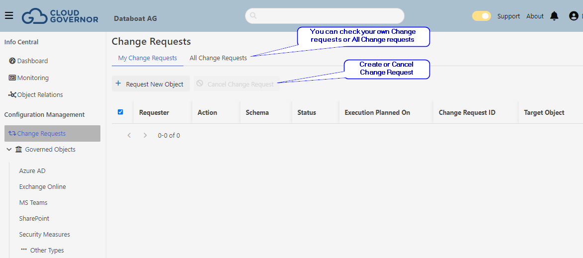 Change Request View